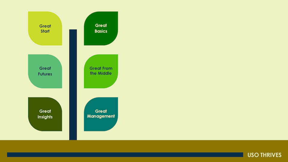 Thrives PowerPoint Slide
